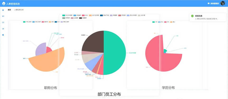 07人事分析.jpg